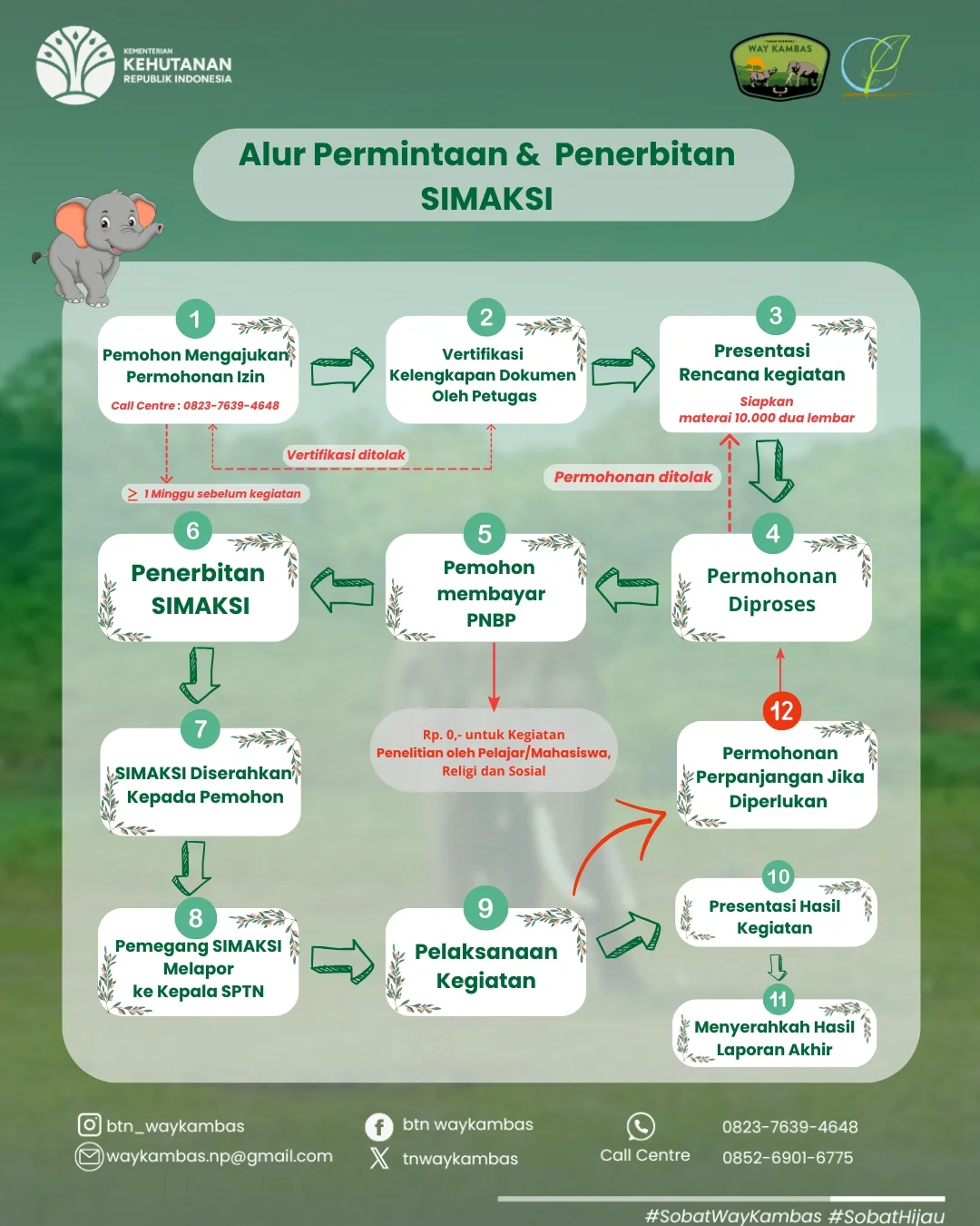 Mengenal SIMAKSI Prosedur dan Syarat Memasuki Kawasan Konservasi Way Kambas (1)